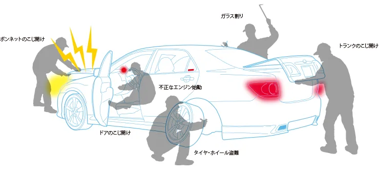 センサーで異常を検知し、音と光で犯人を威嚇!