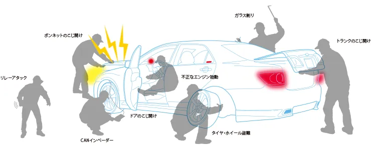 不正なエンジン始動を防止!センサーで異常を検知し、音と光で犯人を威嚇!