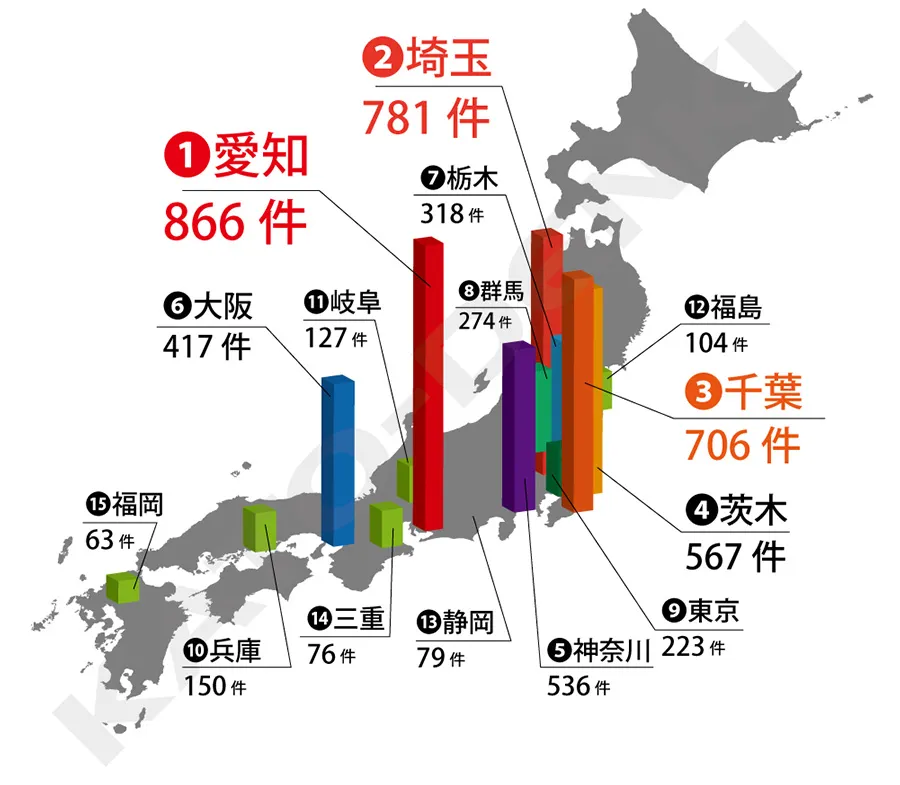 自動車盗難(2024年)