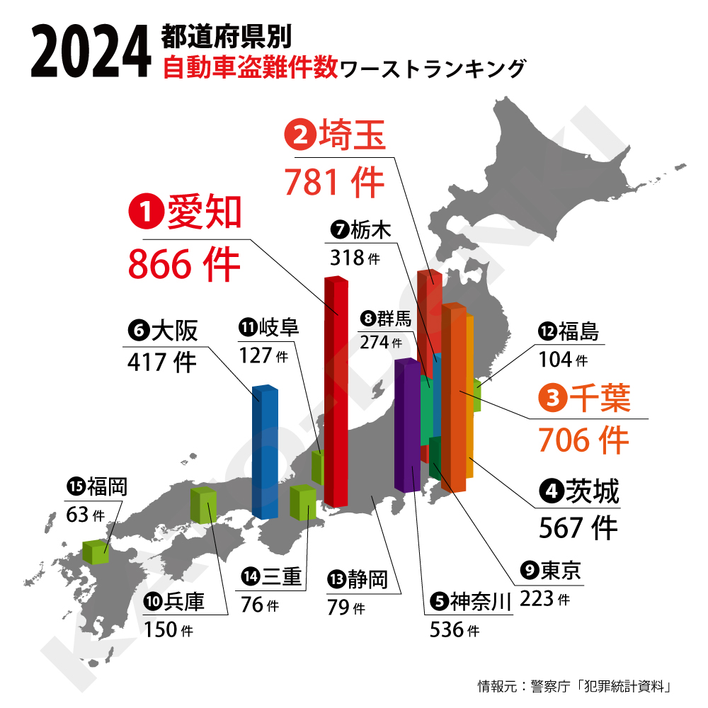 自動車盗難（2024年）