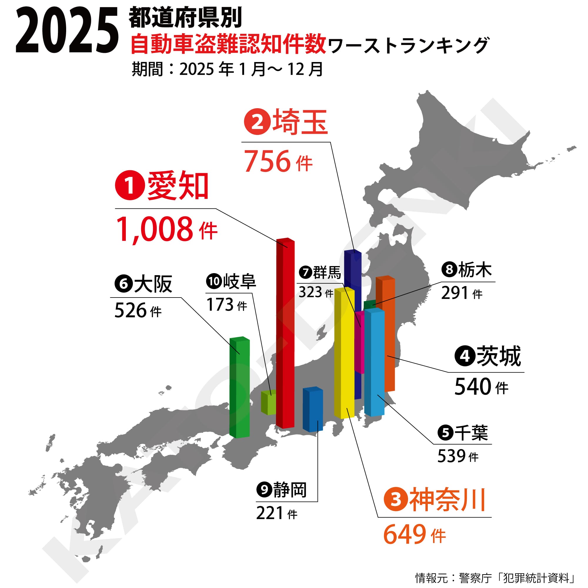 自動車盗難（2025年）